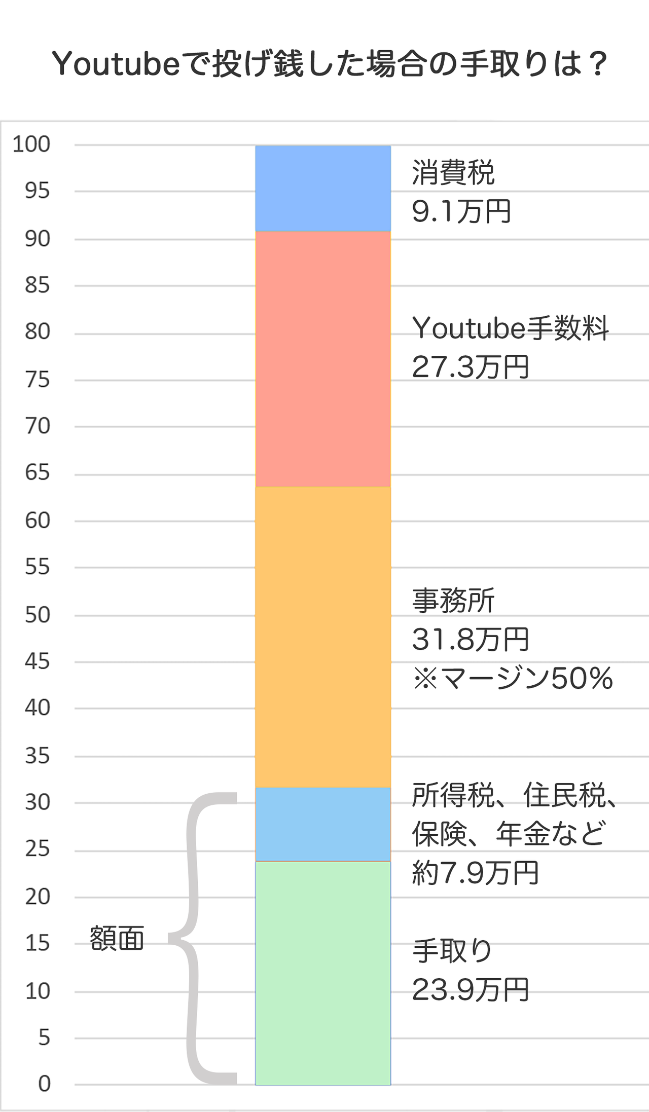 取り分 スパチャ youtube