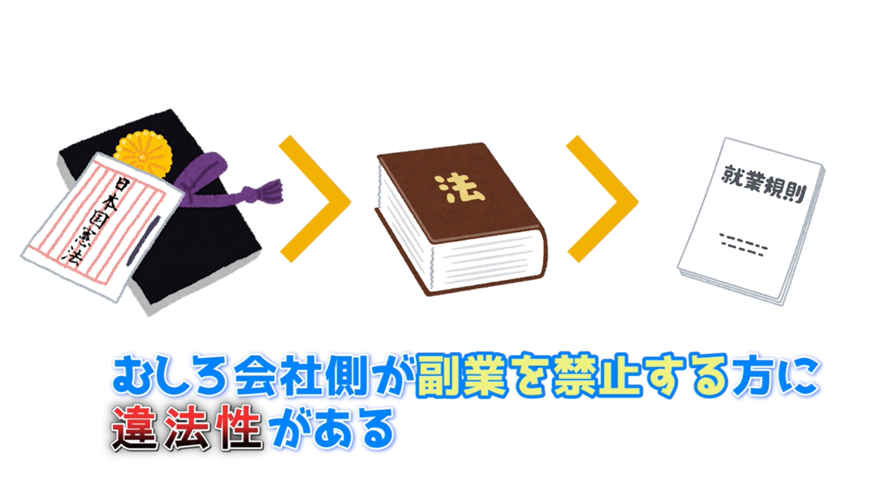 副業禁止は時代遅れ 今始める理由とメリットについて 考えるデザイナーの日常 Note