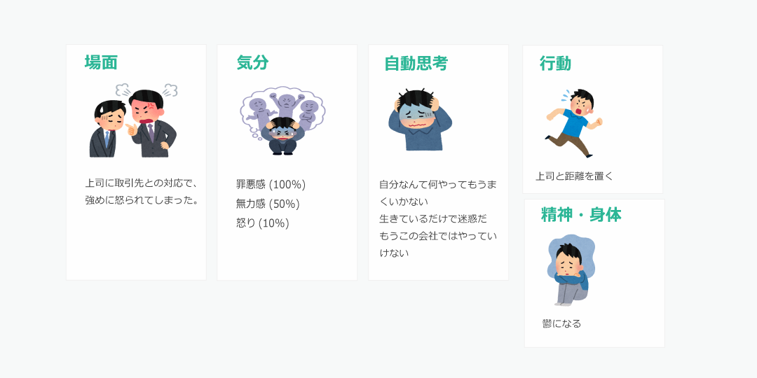 認知行動療法とは何か図説してまとめてみた｜Dai｜note