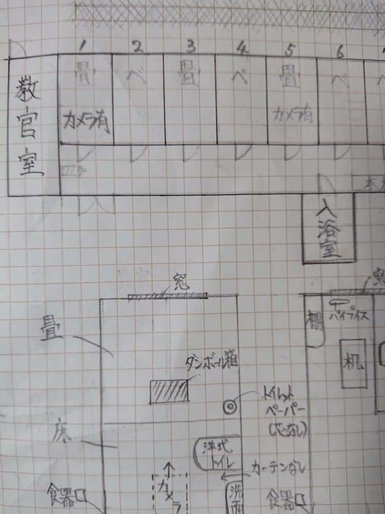 写真資料と補足 修行中 Note