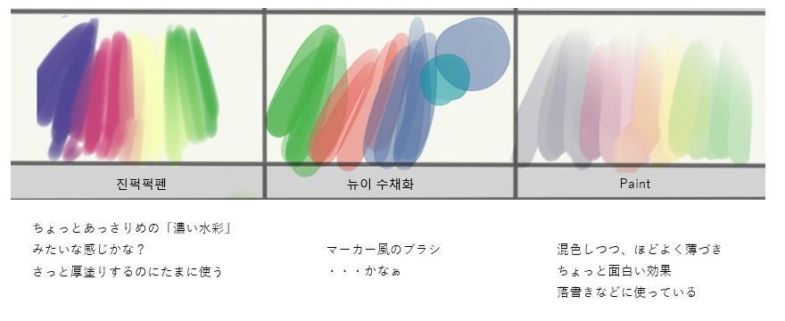 クリスタブラシためし描きまとめ 線画 着彩編 西フロイデ リアナシリーズ カクヨム Note