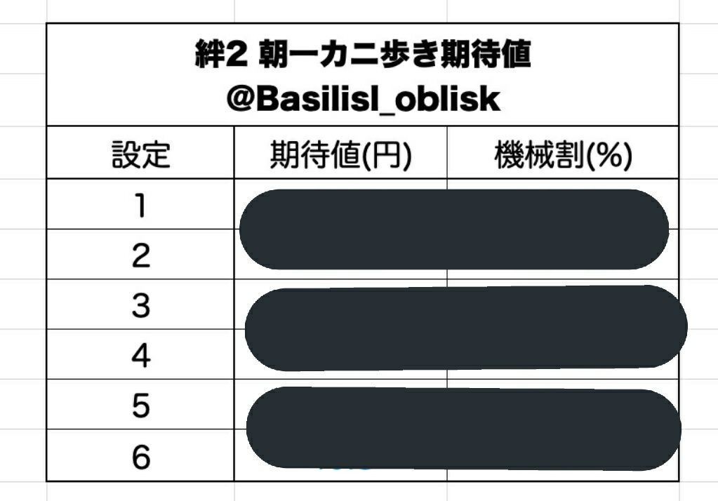 まど2 期待値 リセット まどマギ 絆 番長3を期待値稼働した結果 やっぱシンフォギアだった件