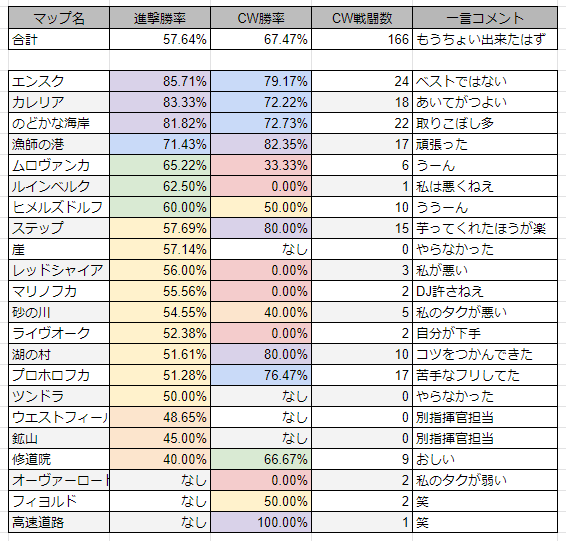 Cwe工業の夜明け 色々 Moudame Note