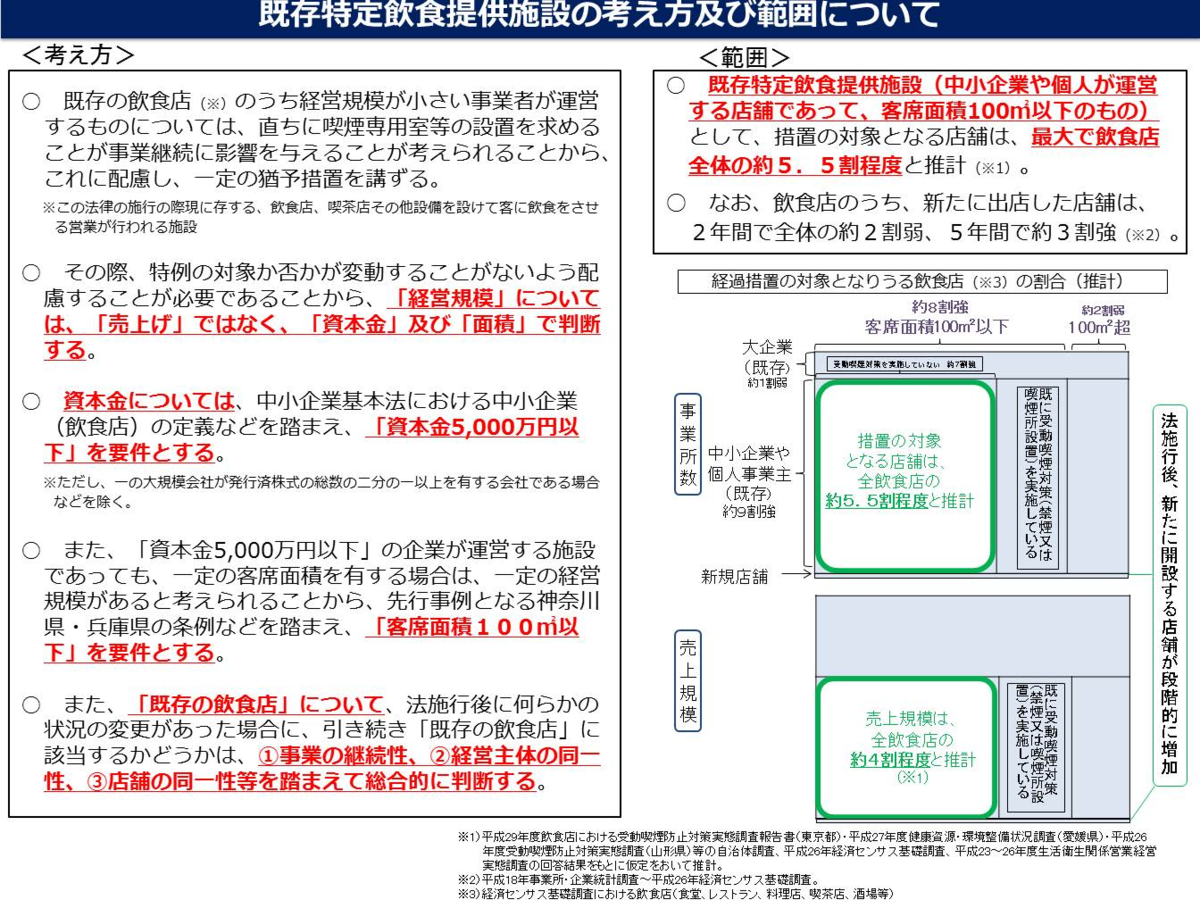 年 外食産業がやばい 坂野勇太 意識だけ高い無職 Note