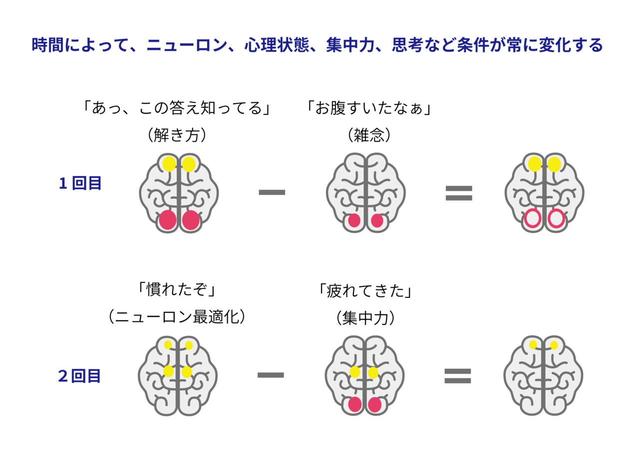 騙されないための脳科学リテラシー 脳画像マーケティングが怪しい5つの理由を図で解説 Shun 反直観好きのitエンジニア Note