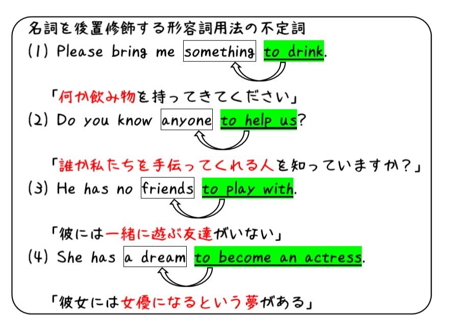 英文法解説 テーマ４ 不定詞 第２回 準動詞って何 不定詞の形容詞用法 タナカケンスケ プロ予備校講師 英語 Note