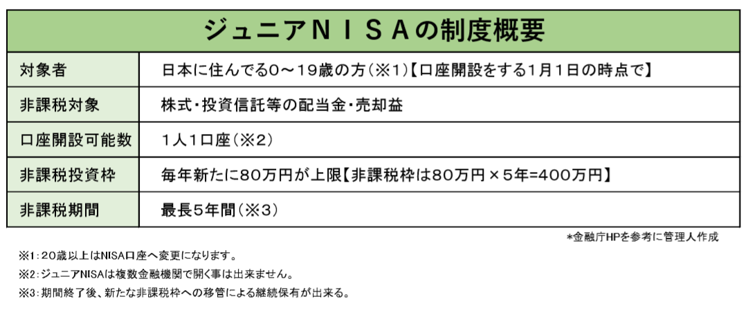 概要ジュニアNISA