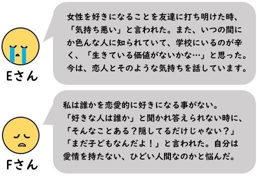 体験談 Lgbtsの皆さんの声 を紹介する際の伝え方について 報告 はるき Lgbts 絵本の作者 Note