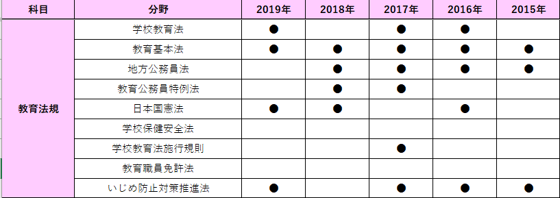 過去問データ公開 広島県 広島市教員採用試験 教養対策はこれでバッチリ Makoto Fukunaga 福永真 Note