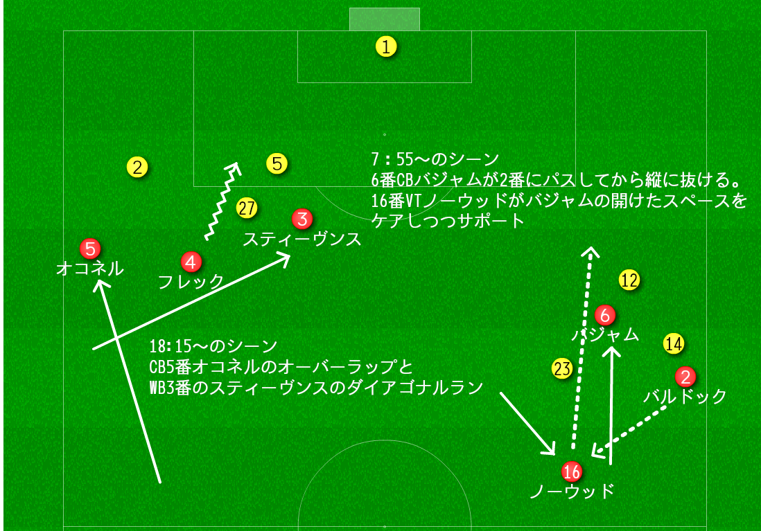 プレミア大注目チーム シェフィールドuをみてみた シェフィールドu ノリッジ たけぽんたんのサッカー日記 Takepontan Note