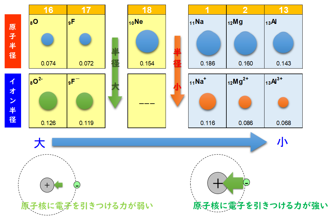Images Of イオン半径 Japaneseclass Jp