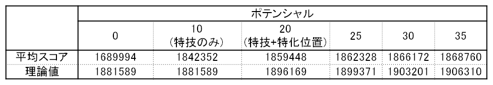 橘ありすを引くべきか らいと Note