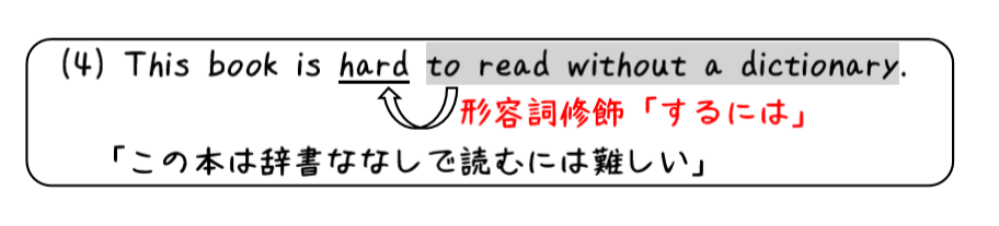 英文法解説 テーマ４ 不定詞 第３回 準動詞って何 不定詞の副詞用法 タナカケンスケ プロ予備校講師 英語 Note