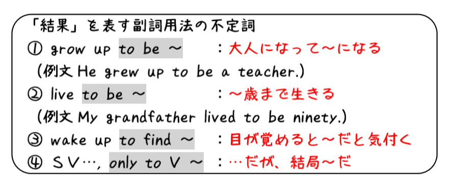 英文法解説 テーマ４ 不定詞 第３回 準動詞って何 不定詞の副詞用法 タナカケンスケ プロ予備校講師 英語 Note