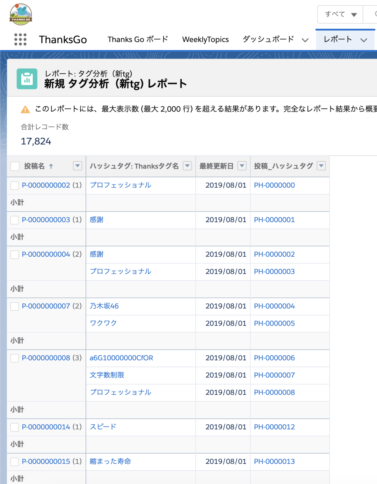 社内でトライアル中のdomoをつかってテキストマイニングしてみた Izu Note