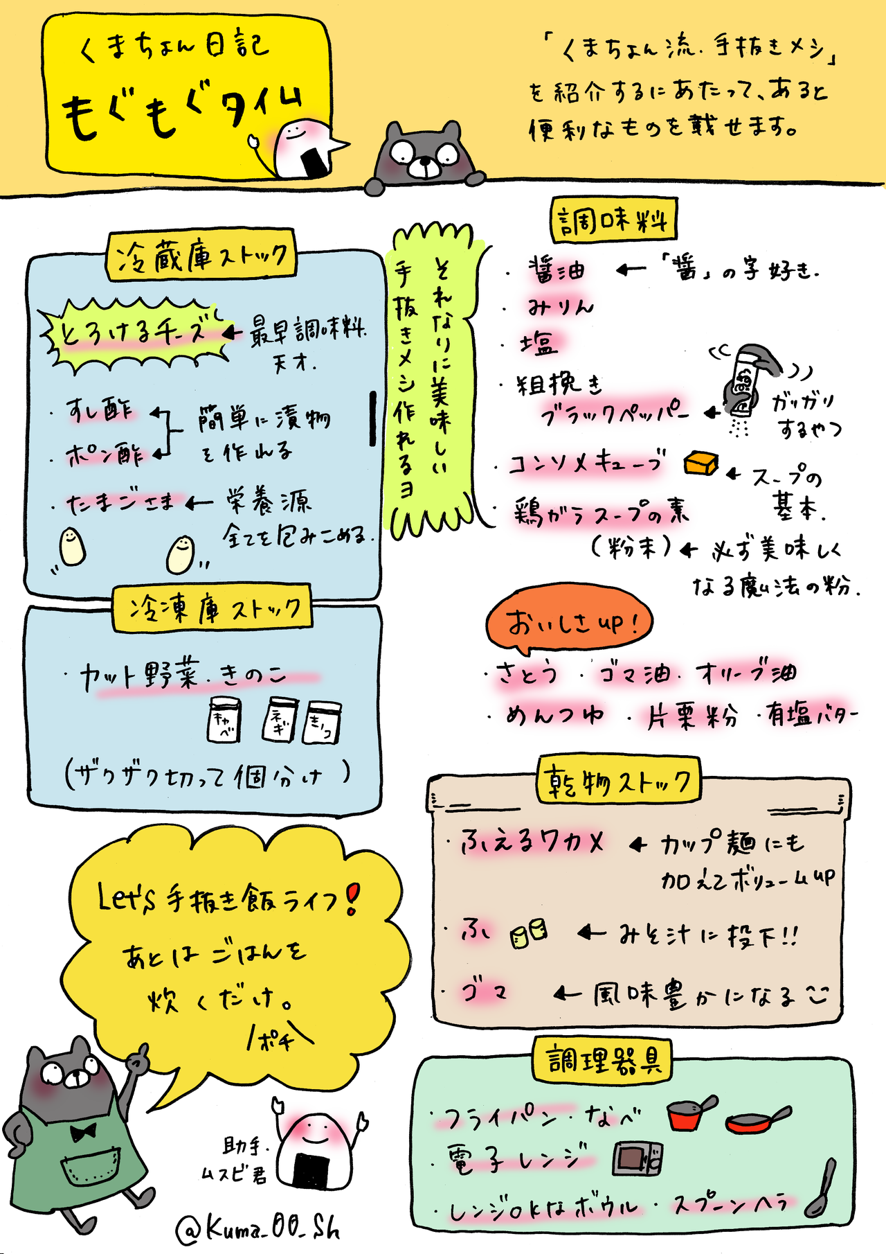 もぐもぐ日記 はじめました くまちょん Note