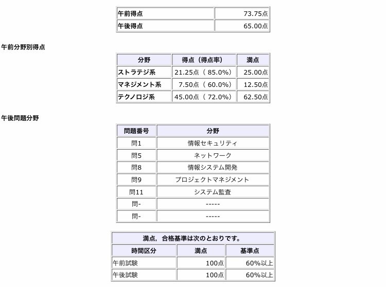 文系が１ヶ月で応用情報技術者試験に合格する方法 イッヌ Note