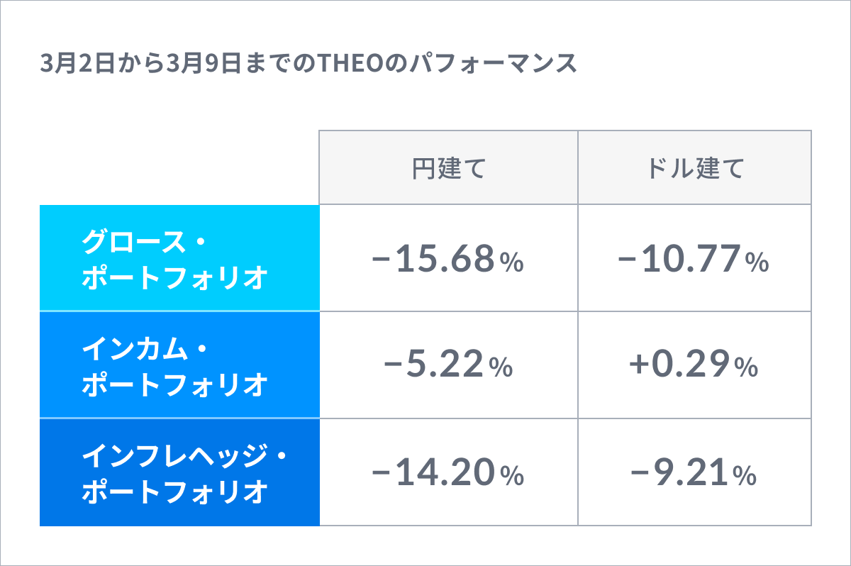 コロナショック、原油価格急落を受けて｜THEO［テオ］by お金のデザイン