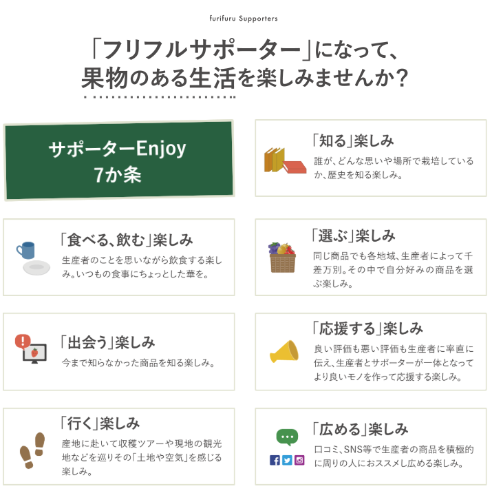 フリフルサポーター