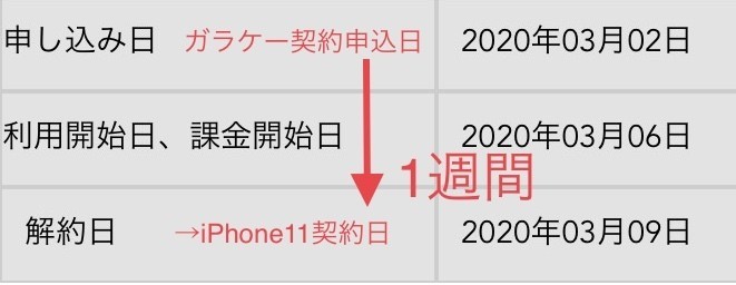 最短１週間でiphone11を一括０円で入手した方法 3 11更新 Mnpリンカーン Note