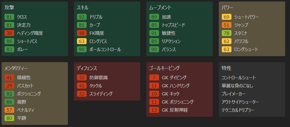 マンチェスター ユナイテッド 夏の移籍情報 Part1 3 11時点 Masaユナイテッド Note