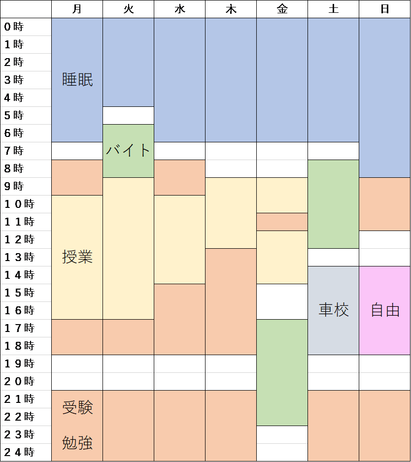 Bayg 仮面浪人の一週間 京都大学元仮面浪人交流会 Note