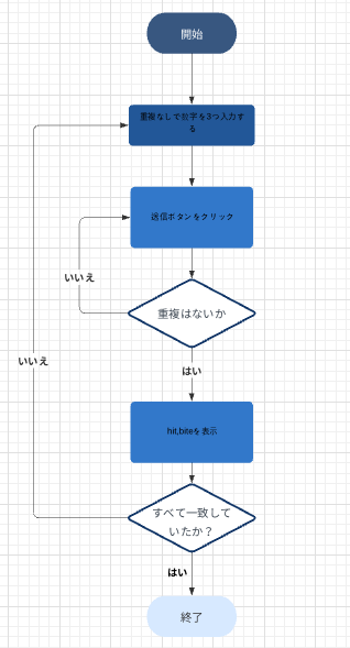 Python学習3日目 3 18 数字ゲームアプリを作ってみる Pina Ai Note