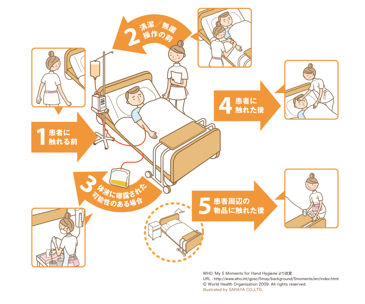 病気を予防するために必要な在宅ケア