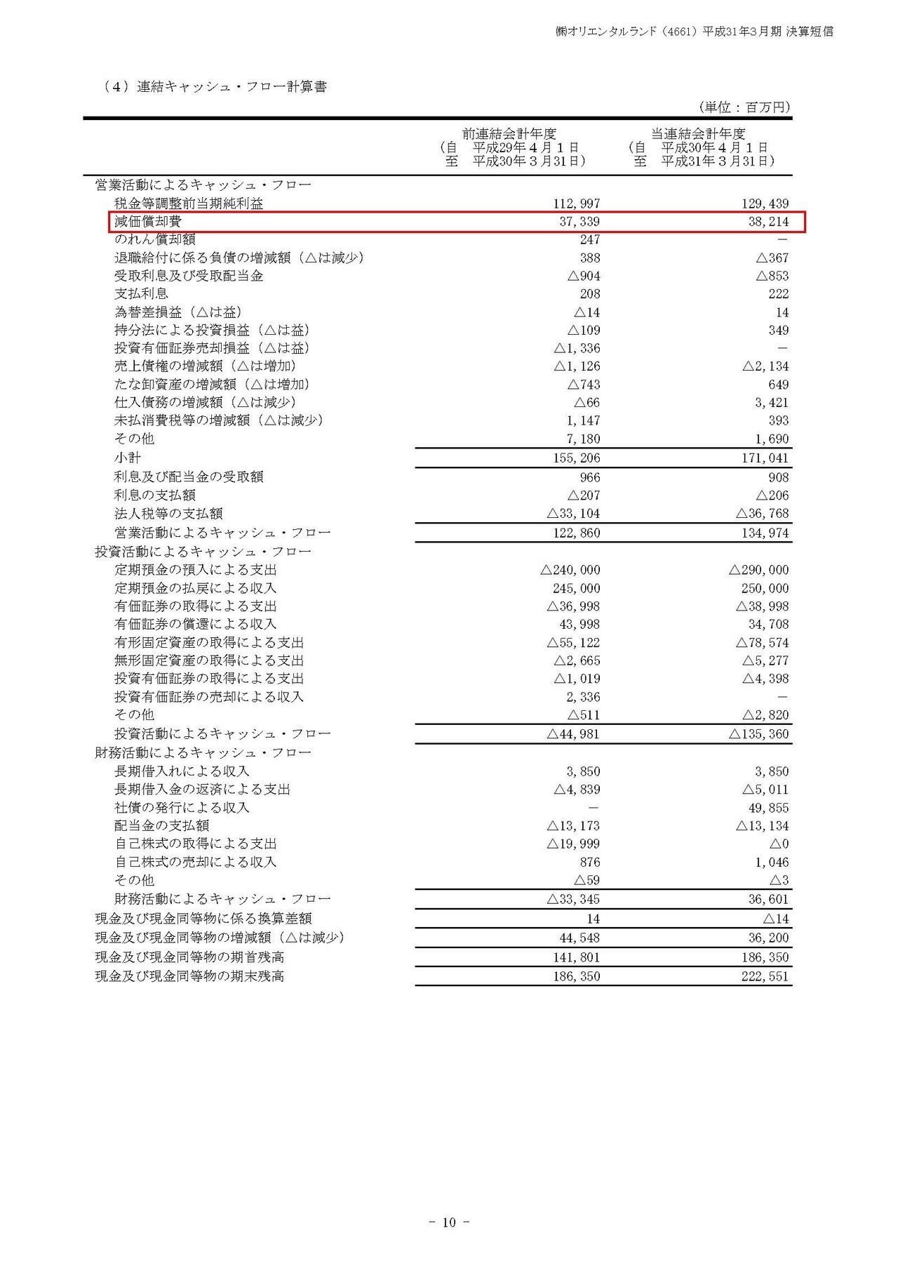 決算から考えるディズニーランド1か月以上休園してもつぶれないの 妄想する決算 Note