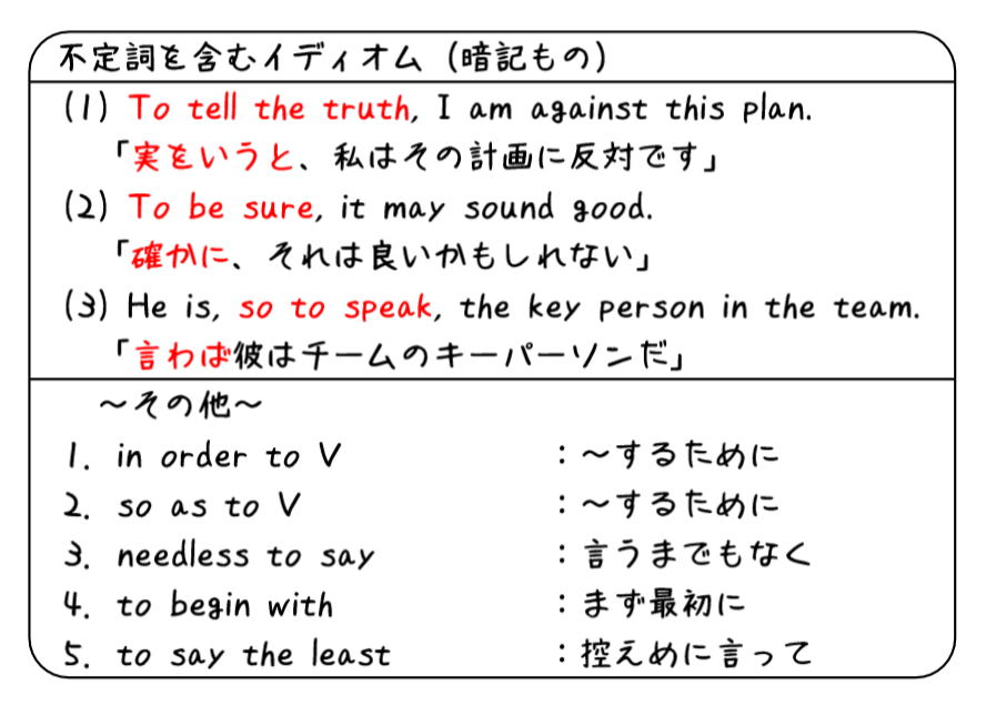 英文法解説 テーマ４ 不定詞 第５回 不定詞を含むイディオムを攻略しよう タナカケンスケ プロ予備校講師 英語 Note