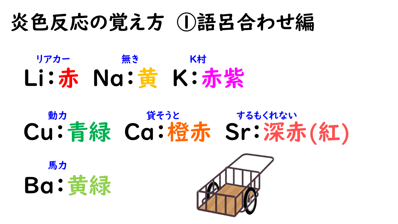 炎色反応 リアカー