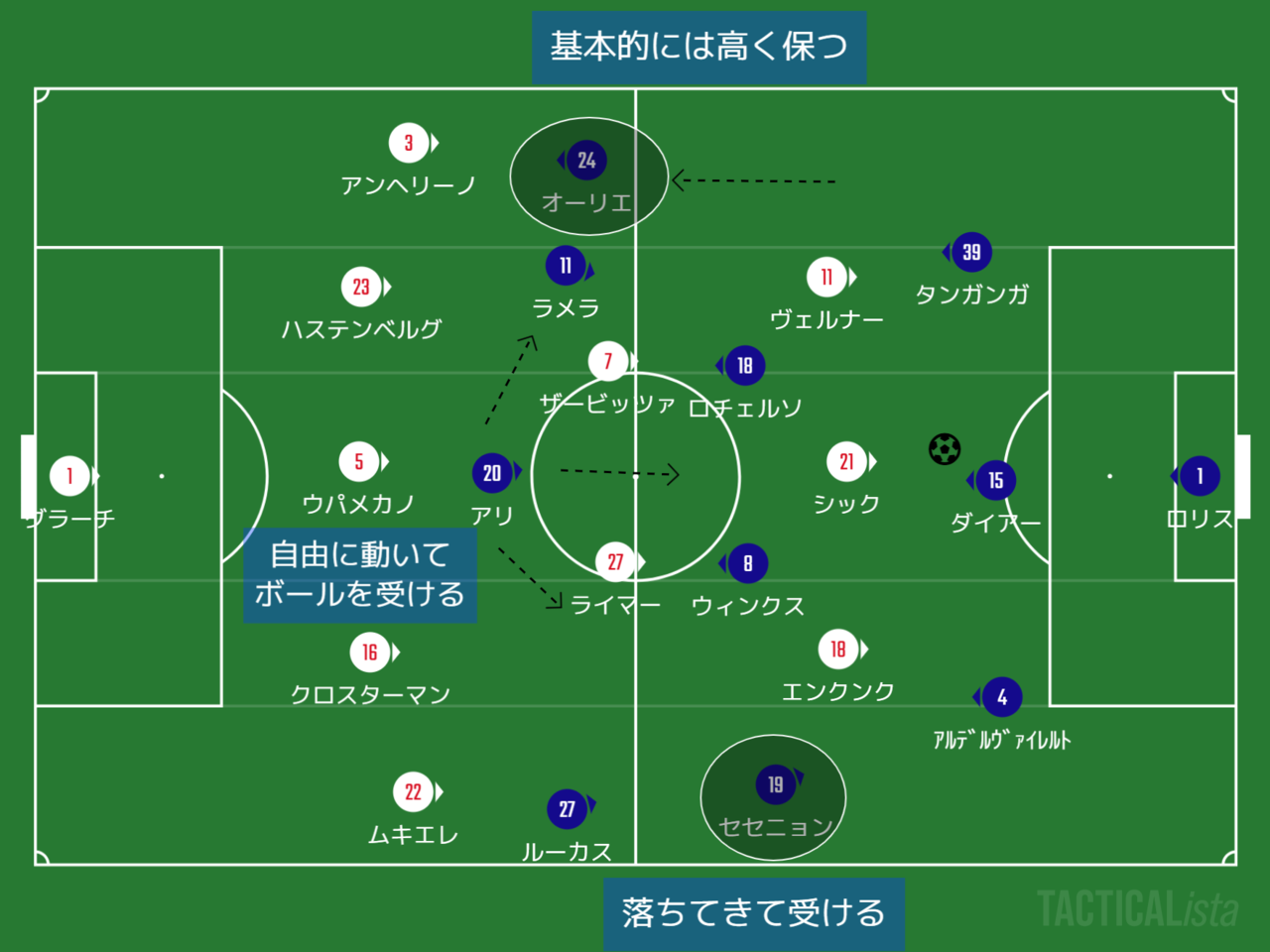 2019 20 チャンピオンズリーグ ラウンド16 2ndleg Rbライプツィヒvsトッテナム マッチレビュー ナイモノバカリ 川崎人 びと Note