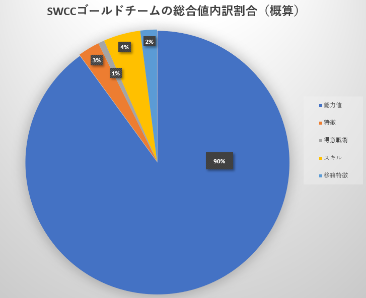 サカつくrtw 攻略 移籍特訓とスキル継承はしないほうが良い Decon Note