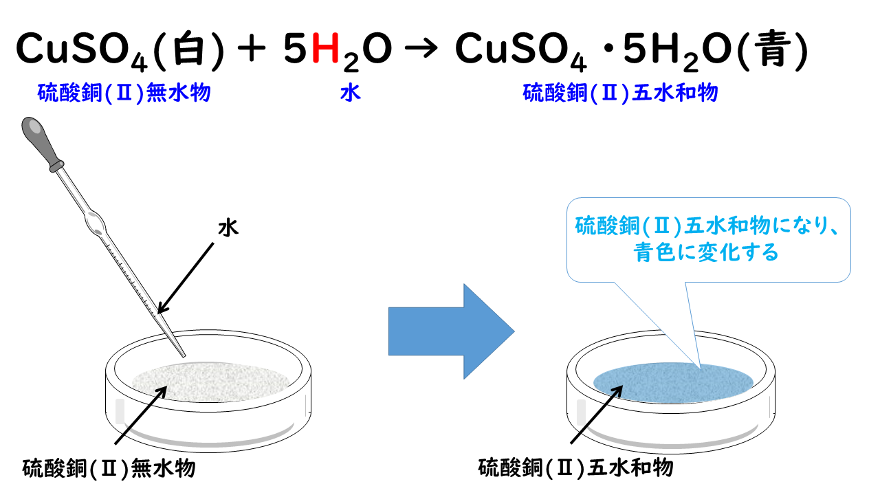 紙 と コバルト は 塩化