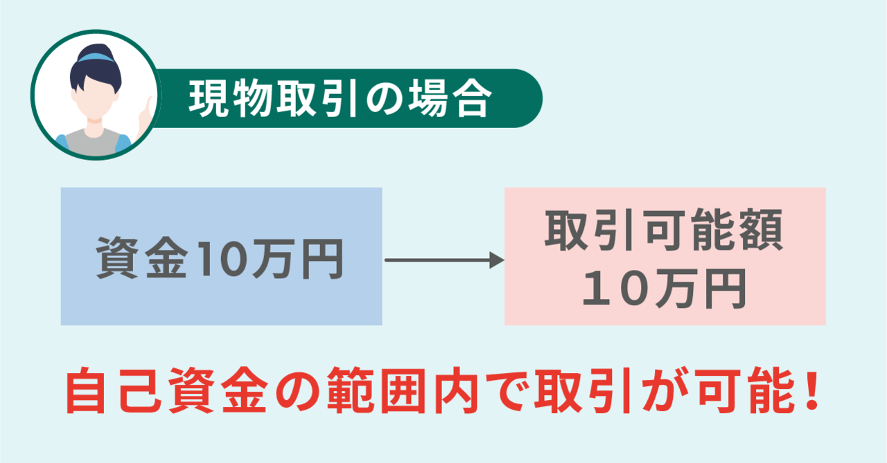 ビットコイン、仮想通貨の現物取引とは 先物取引やレバレッジ取引との違いを知る｜bitFlyer Blog