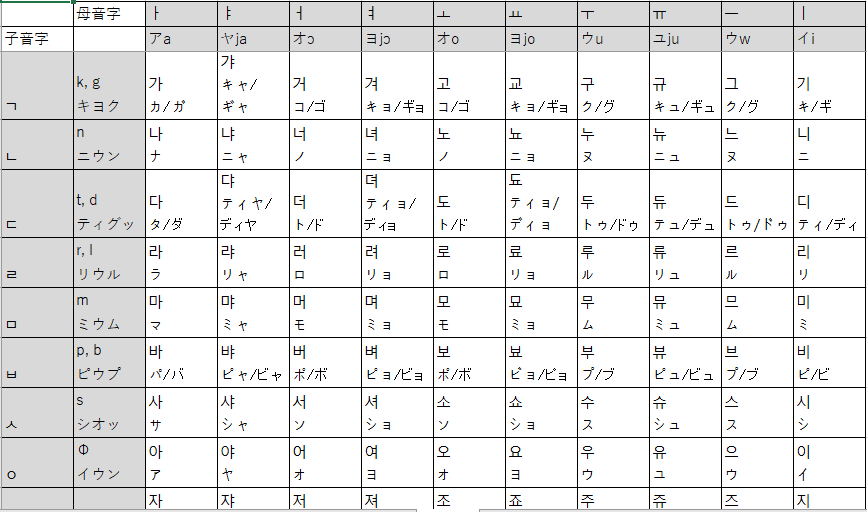 韓国語を学ぼうとしたきっかけ 平田豊ひらたゆたか Note