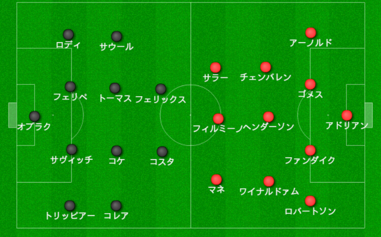 3 12 リヴァプール Vs アトレティコ マドリード Cl R16 2nd Leg レビュー Ozamendi Note