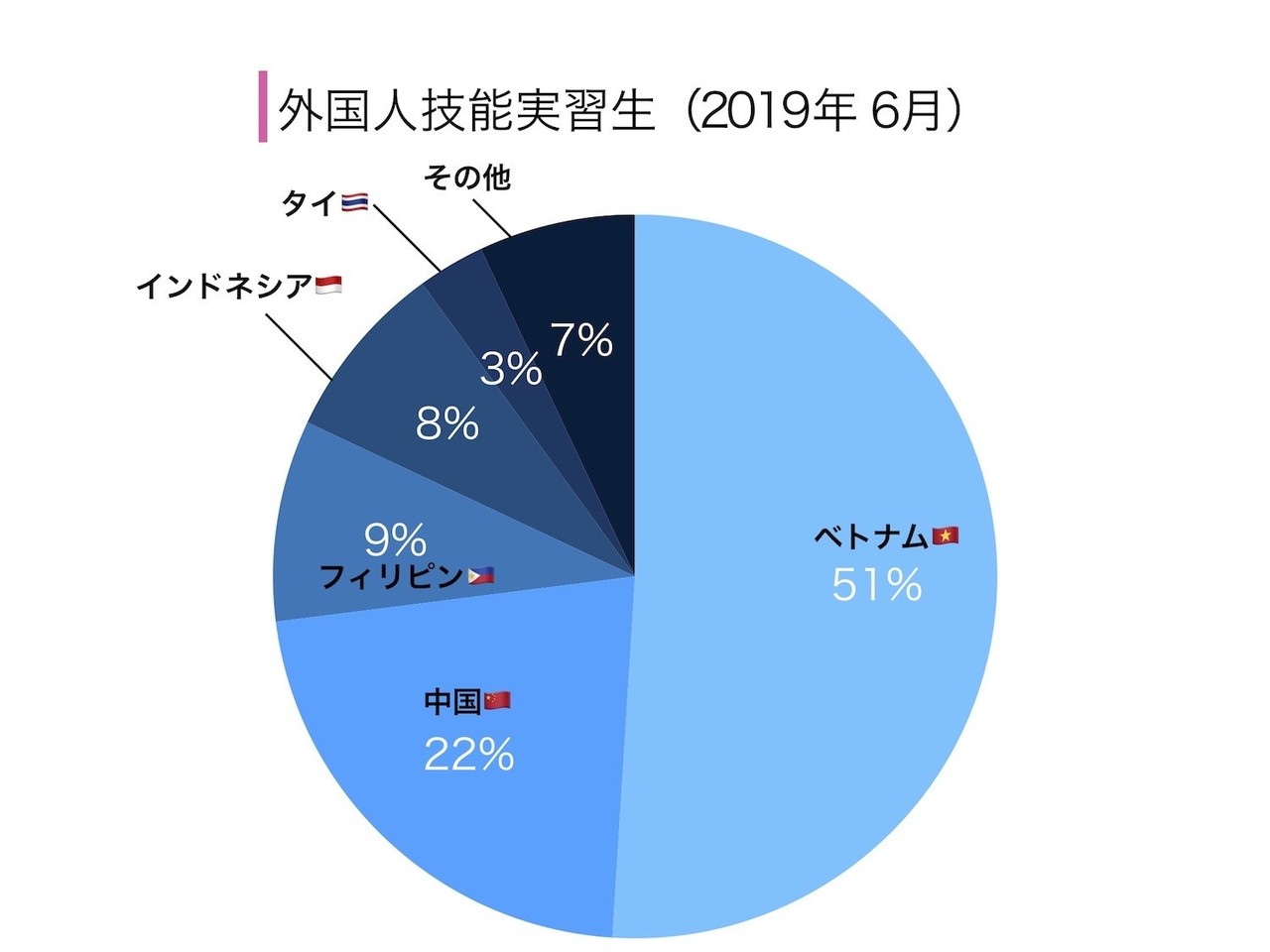 教育コラム 英語より ベトナム語教育 露原直人 記者 Note