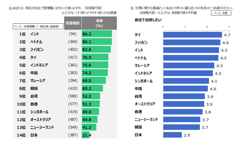 教育コラム 英語より ベトナム語教育 露原直人 記者 Note