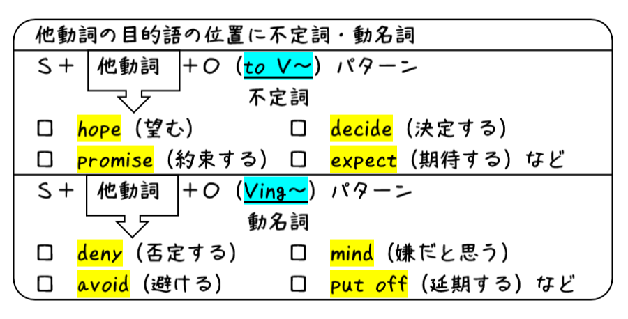 動詞的名詞