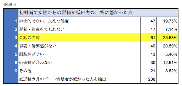 現代の業病 つまらない男アレルギー とその対応策について モテコンサル勝倉 Note