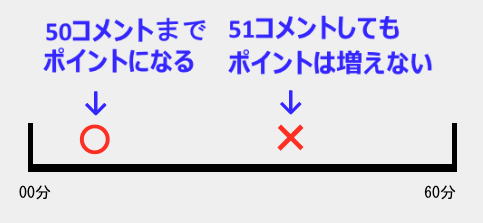 ｓｒ カウント コメント 枠更新 カイセツくん Note