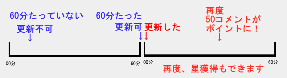 ｓｒ カウント コメント 枠更新 カイセツくん Note