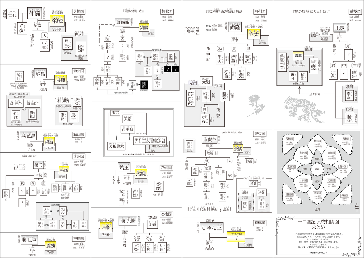 十二国記の登場人物 List Of Twelve Kingdoms Characters Japaneseclass Jp