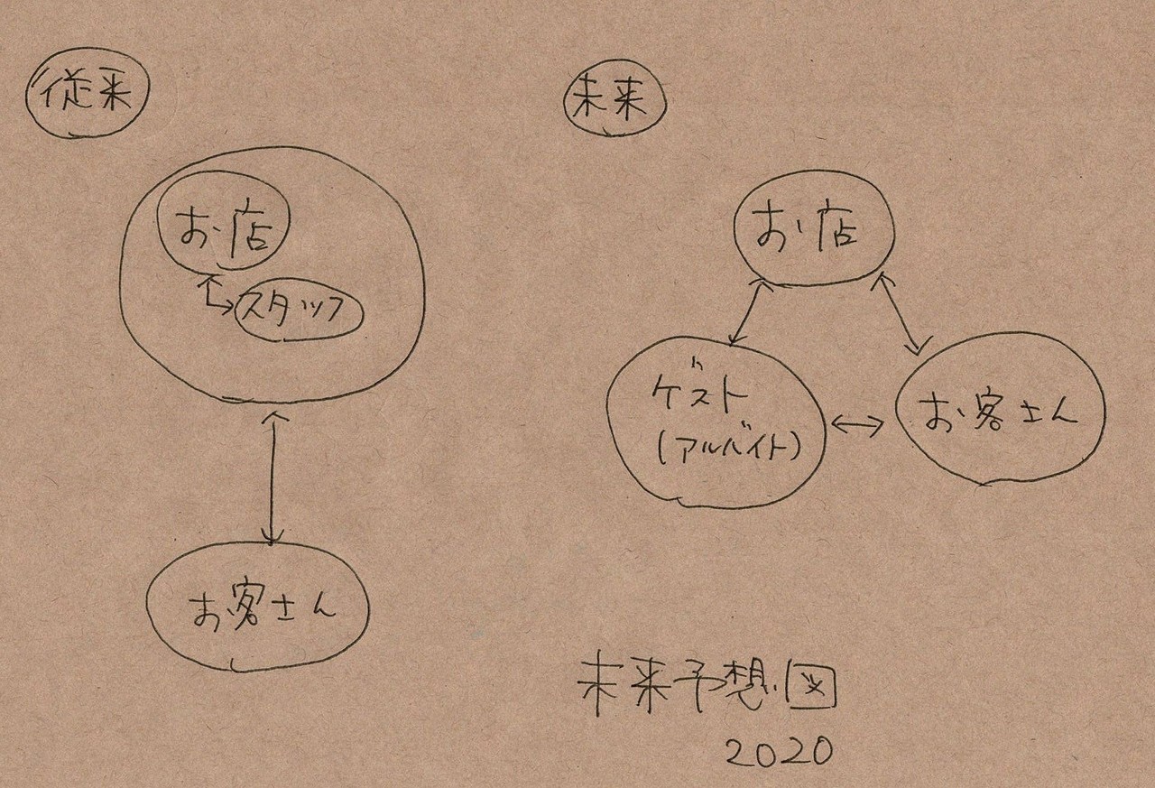 未来予想図 幸せな三角関係 Upskch Note