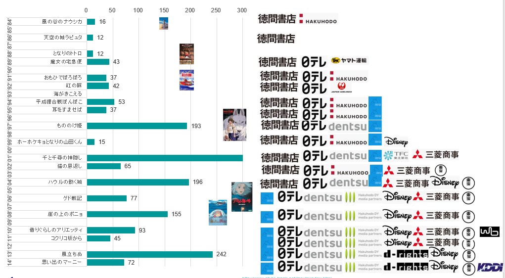 ジブリとは何だったのか Atsuo Nakayama Note