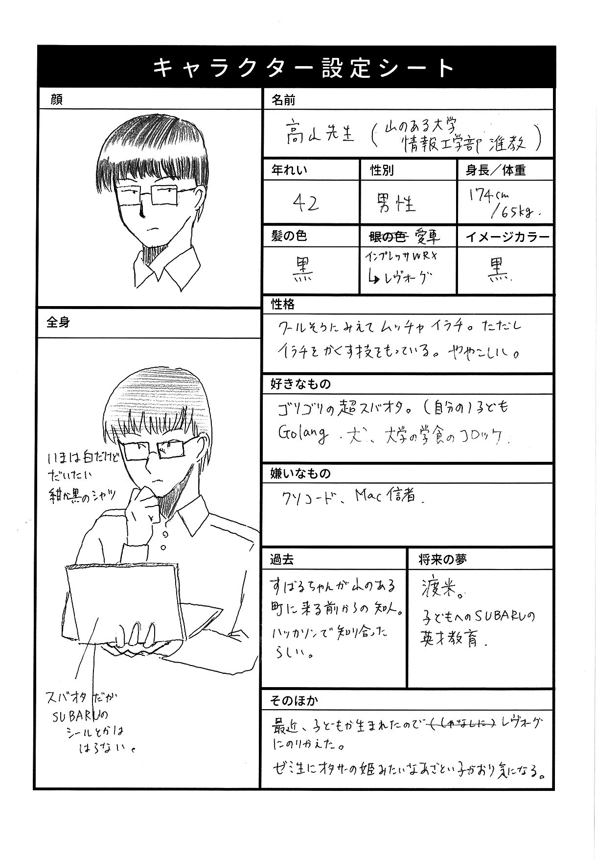 キャラクターシートをつかって 全員スバリストマンガの設定を考えた さかがみあや Note