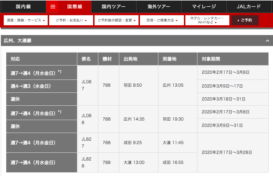 3 15中国広州に戻りました Kenta Sato 佐藤健太 中国広州在住 Note