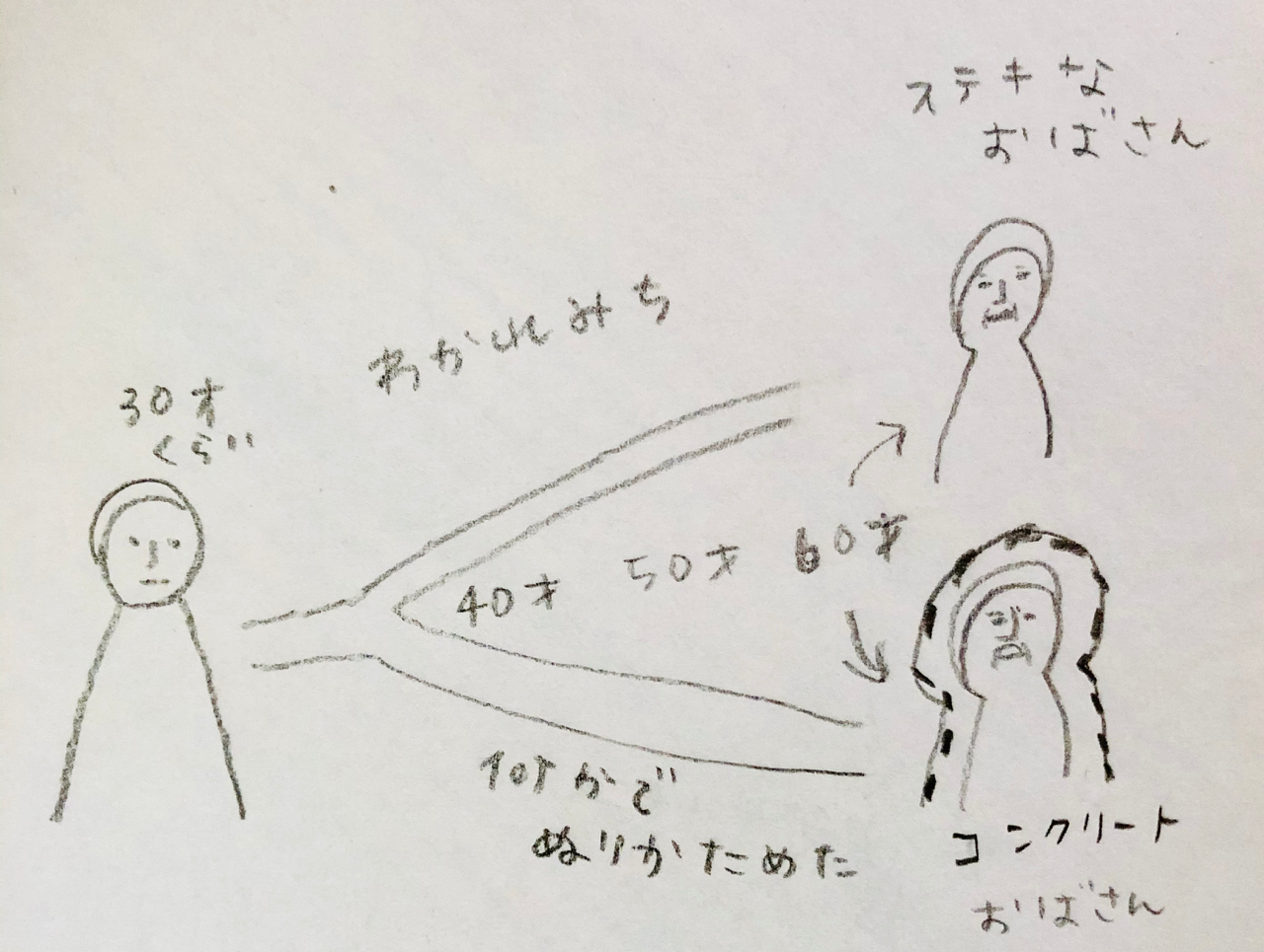 おばちゃんの肩に無邪気な女の子がいる まこ Note