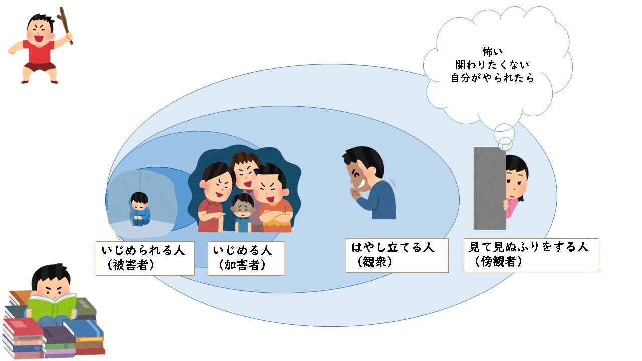 いじめをするのは何タイプ かたつむりの歩み 現役小学校教員 凡人 がdisc理論を軸に役立つ心理学を発信 Note